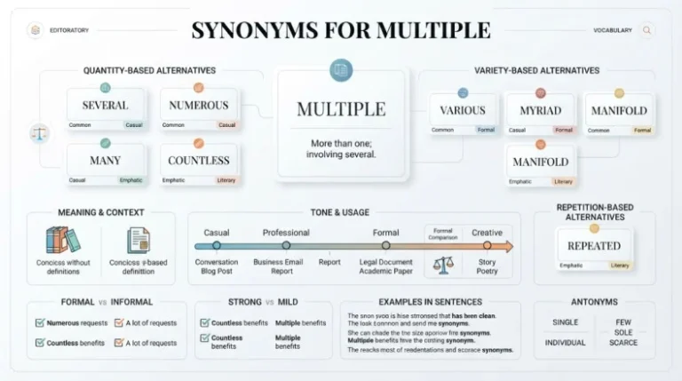 Synonyms for Multiple: