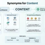 Synonyms for Content