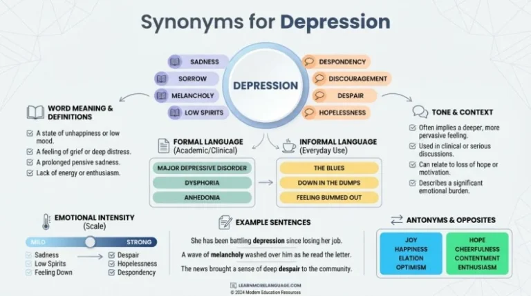 synonyms for depression