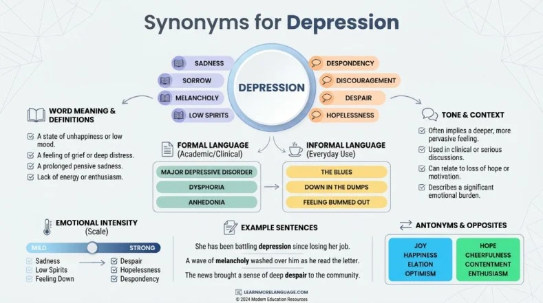 synonyms for depression
