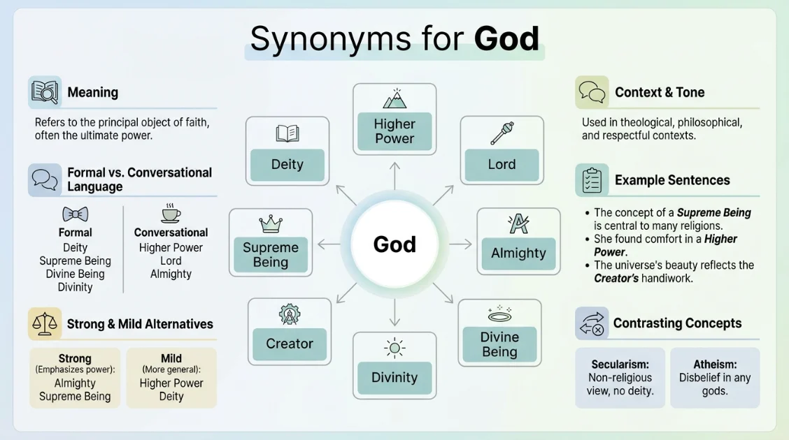 synonyms for god