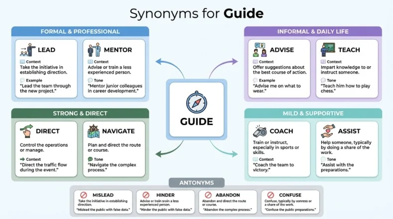 Synonyms for Guide