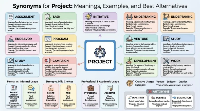 synonyms for project