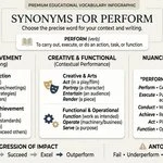 Synonyms for Perform