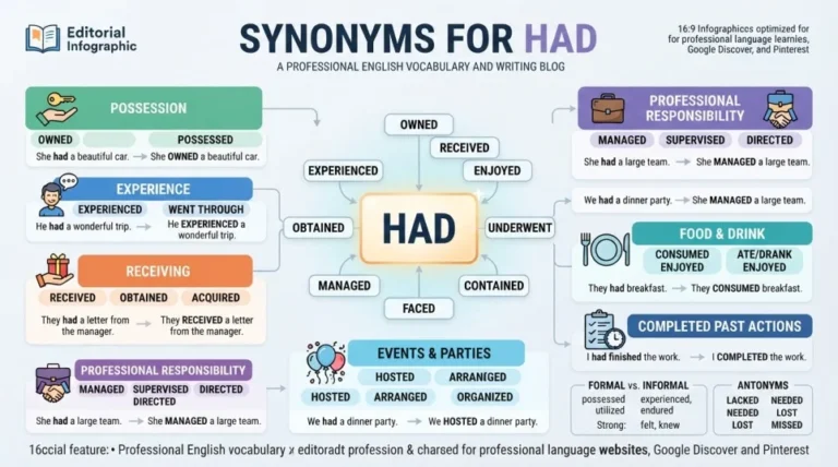 Synonyms for Had